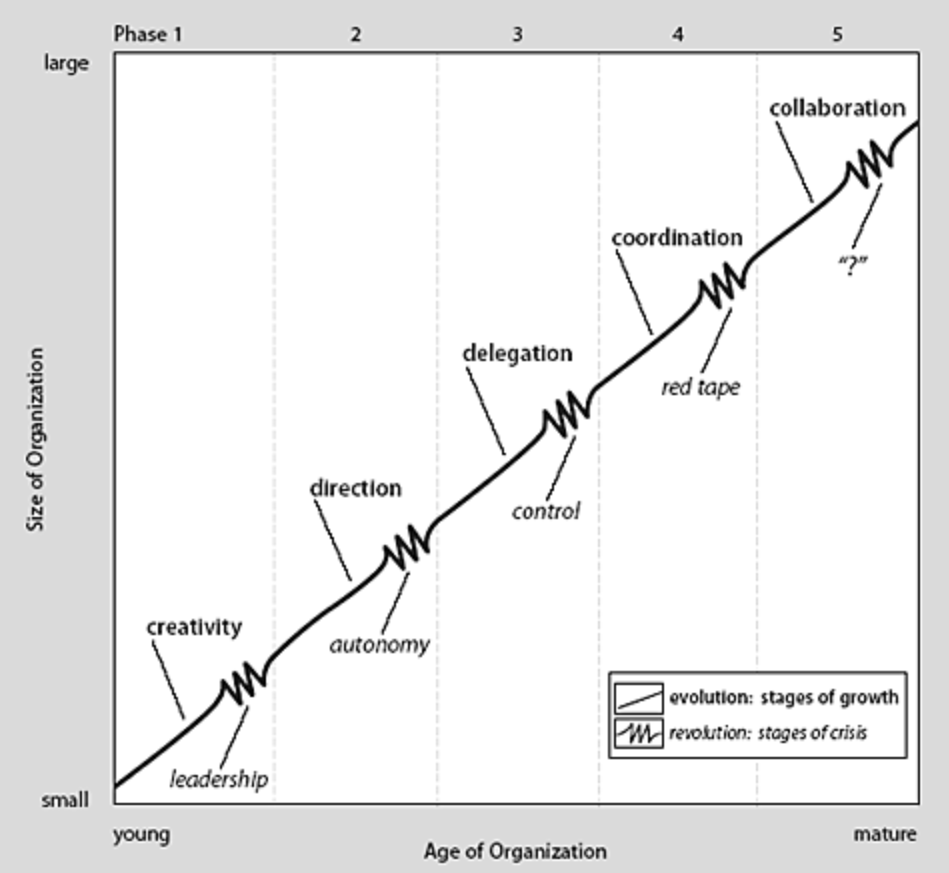 Greiner's curve